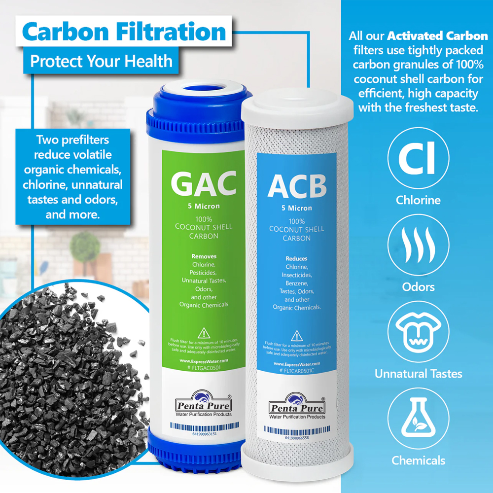activated-carbon-filter-pentapure